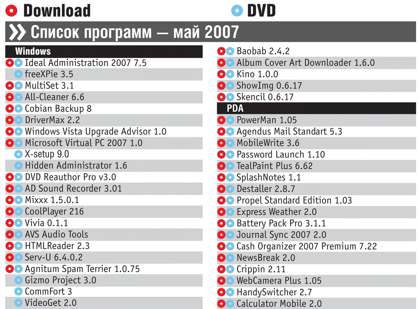 CHIP’s printed disc list, May 2007, PDA section: HandySwitcher 2.7