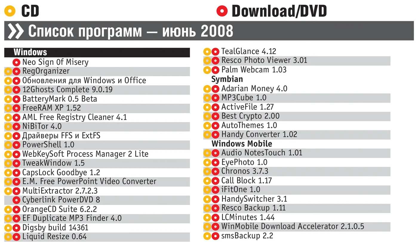 CHIP’s printed disc list, June 2008, Windows Mobile section: HandySwitcher 3.1
