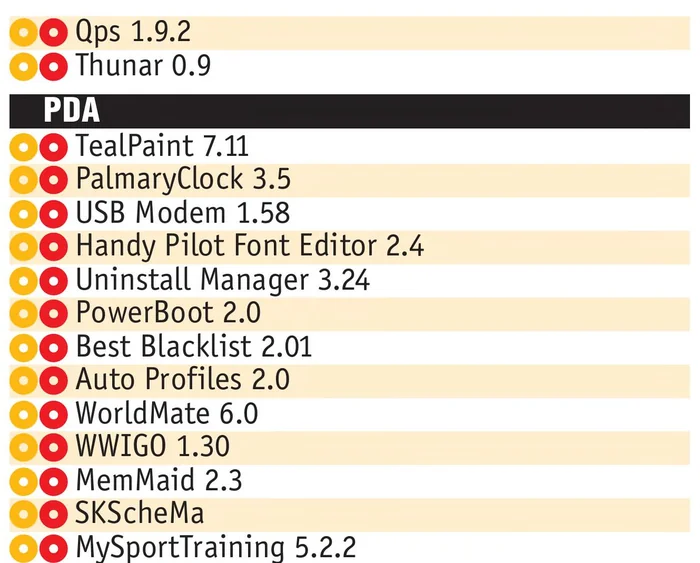 CHIP’s printed disc list, September 2008, PDA section: MemMaid 2.3